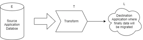 Bhimmu ETL